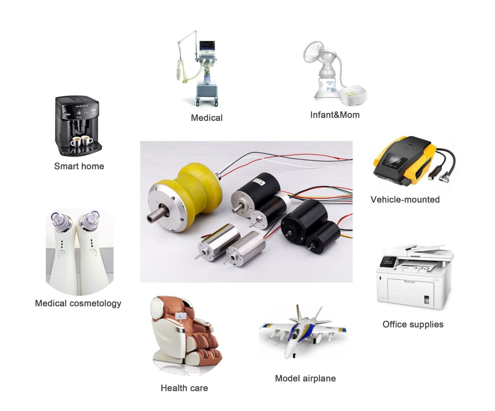 brushless motor application