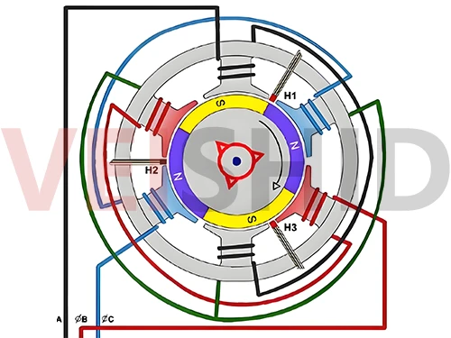 Brushless DC motor Hall installation method 4 Brushless DC motor Hall installation method 4